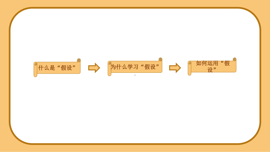 常州某学校小学数学苏教版六年级上册《解决问题的策略（假设）》校级公开课课件.pptx_第3页