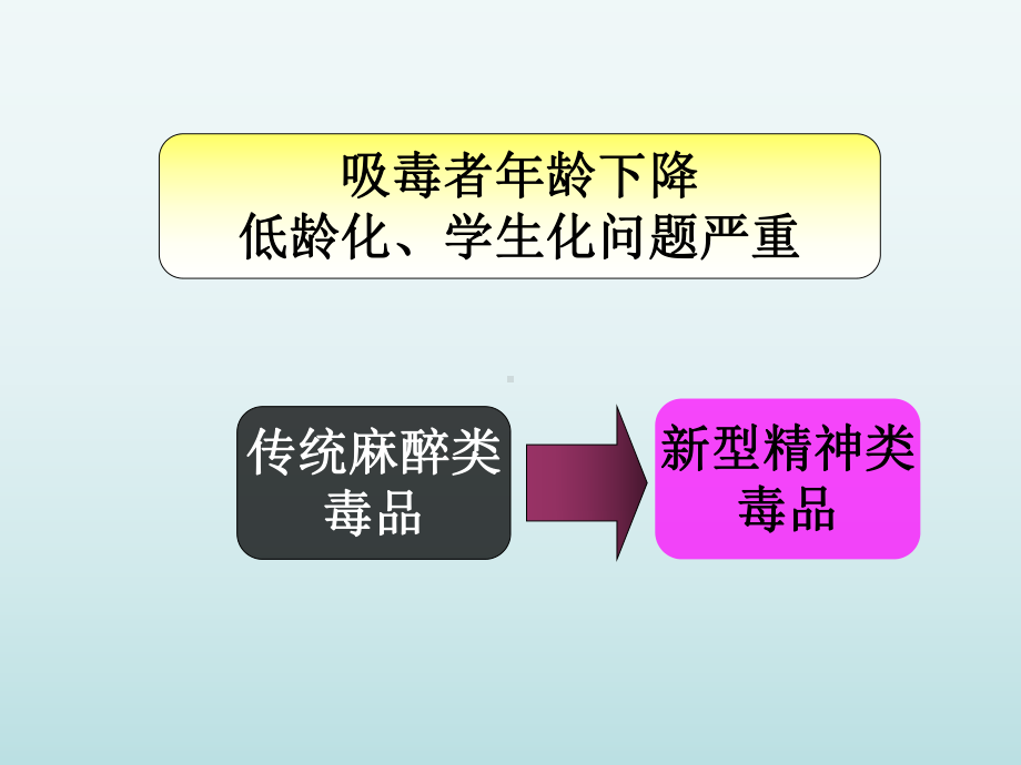 校园毒品预防教育课件.ppt_第3页