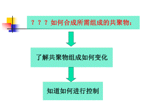 共聚合-组成与转化率关系课件.ppt