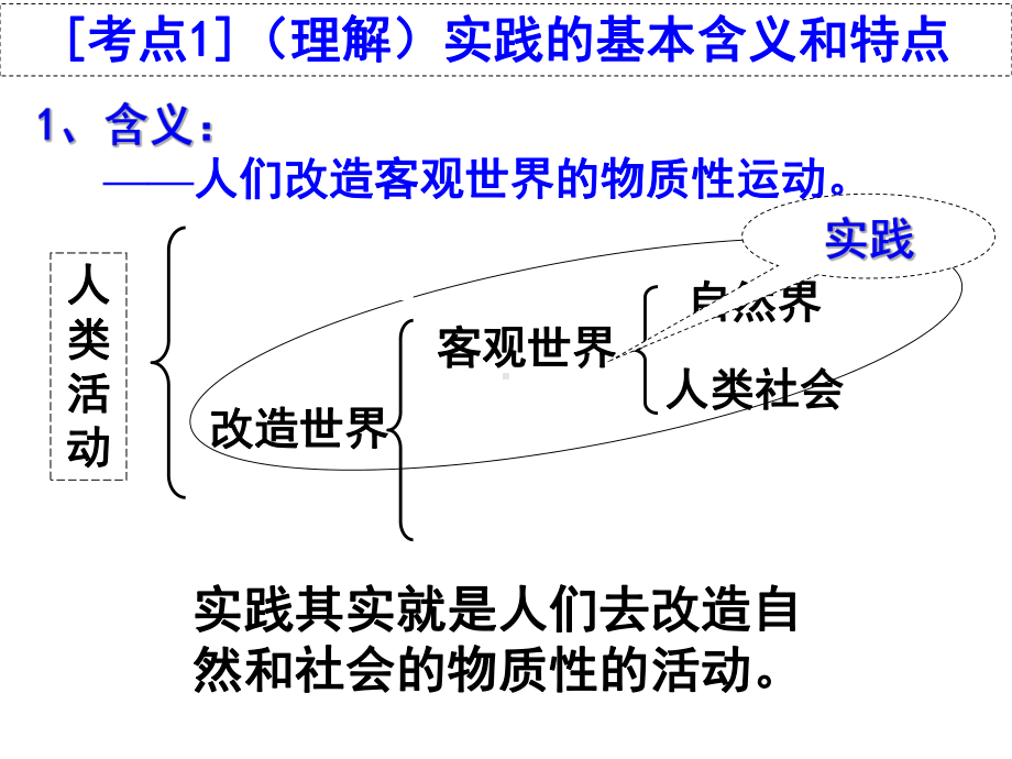 高中政治人教版必修四课件：第二单元-综合探究-与时俱进-求真务实-共.ppt_第3页