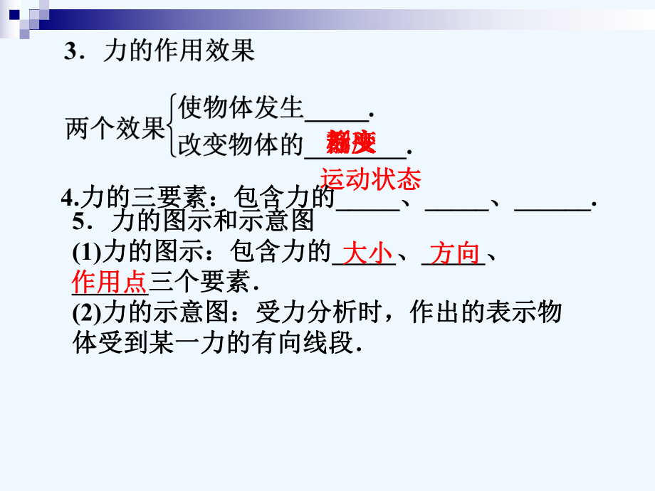 重力弹力摩擦力复习课件.ppt_第3页