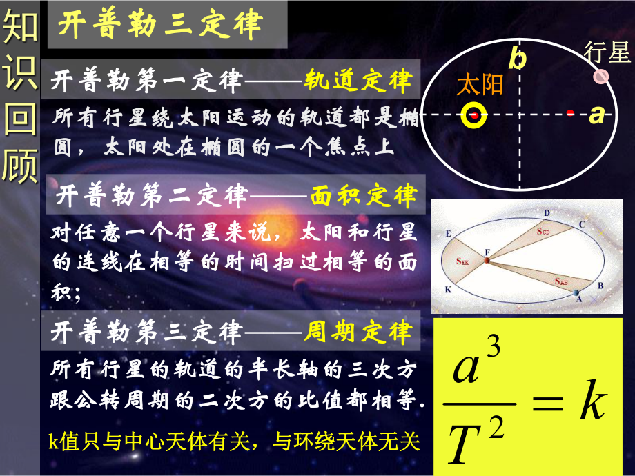 人教版高中物理必修二太阳与行星间的引力课件.ppt_第3页