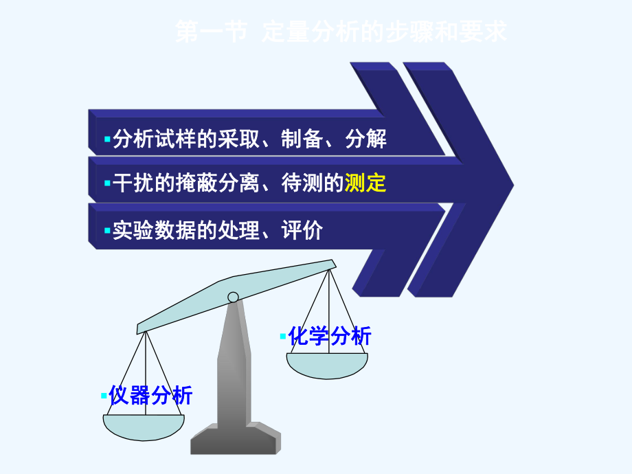 第五章-化学平衡与滴定分析法概论课件2.pptx_第3页