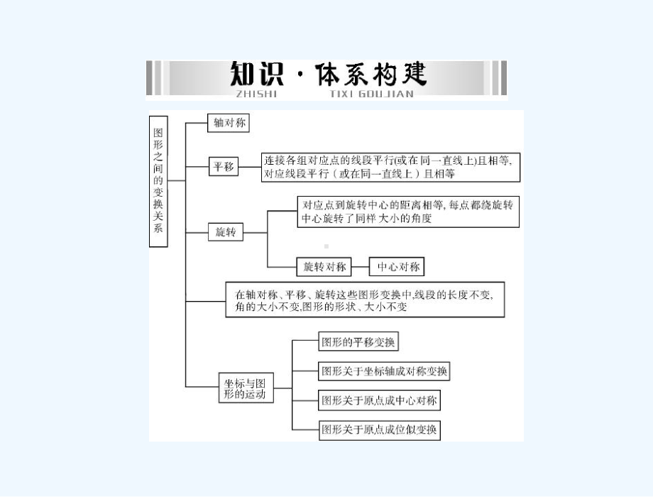 数学-第一部分-第五章-第1讲-图形的轴对称、平移与旋转[配套课件].ppt_第2页