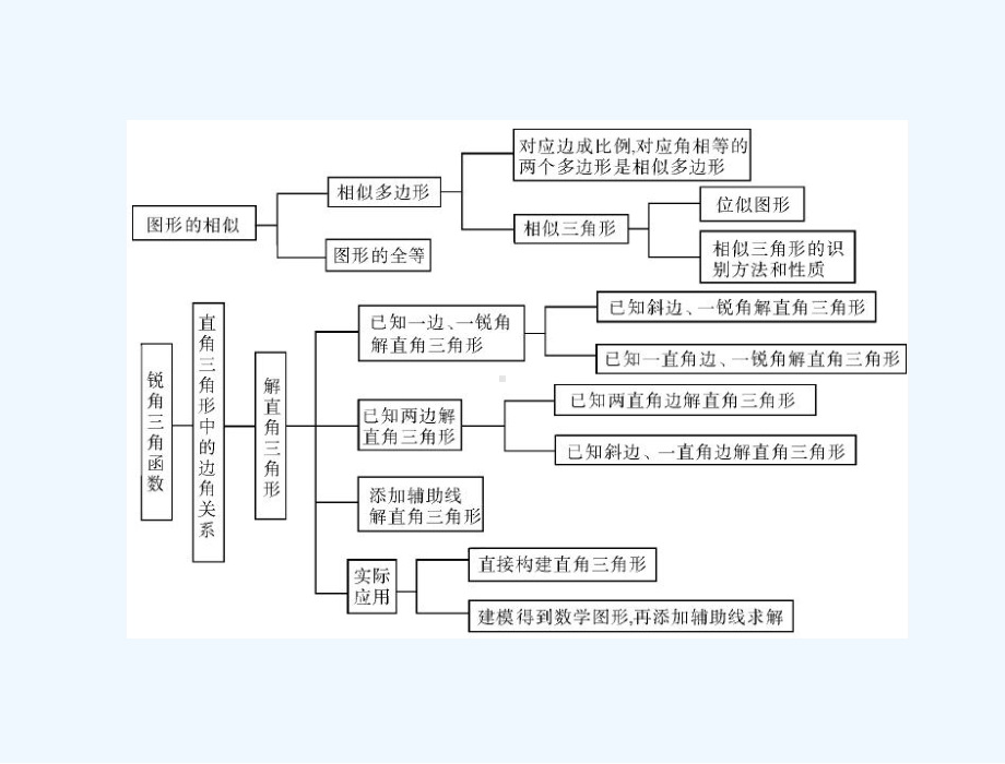 数学-第一部分-第五章-第1讲-图形的轴对称、平移与旋转[配套课件].ppt_第3页