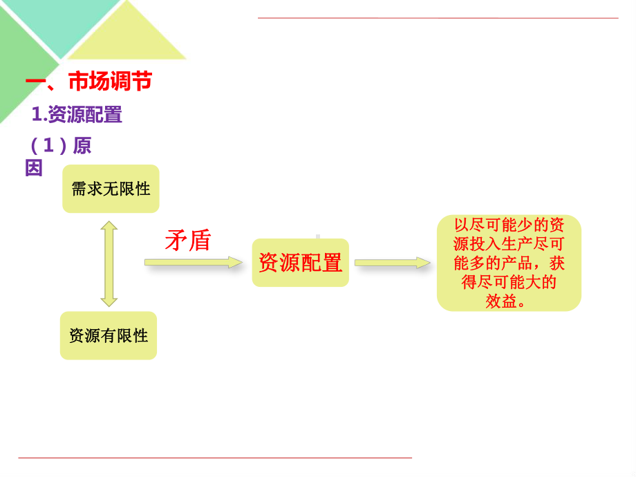 统编版高中政治必修二2课复习课课件.pptx_第3页