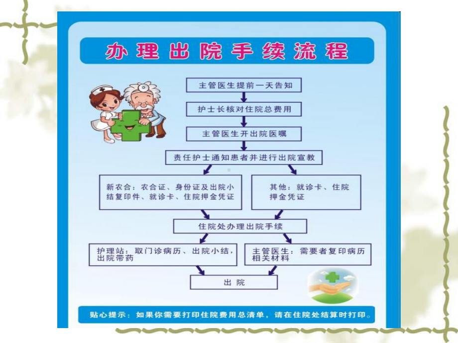 出院宣教课件.ppt_第3页