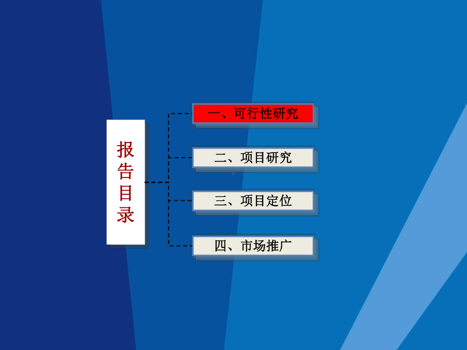 万科前期定位流程研究课件.ppt_第2页