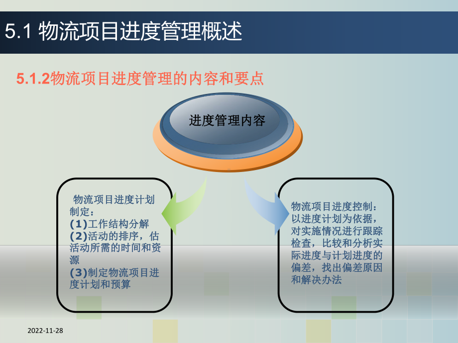 物流项目进度管理-教学课件.pptx_第3页