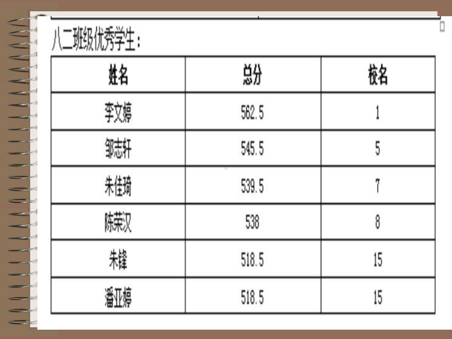 八年级二班下期中考试后家长会课件.ppt_第2页