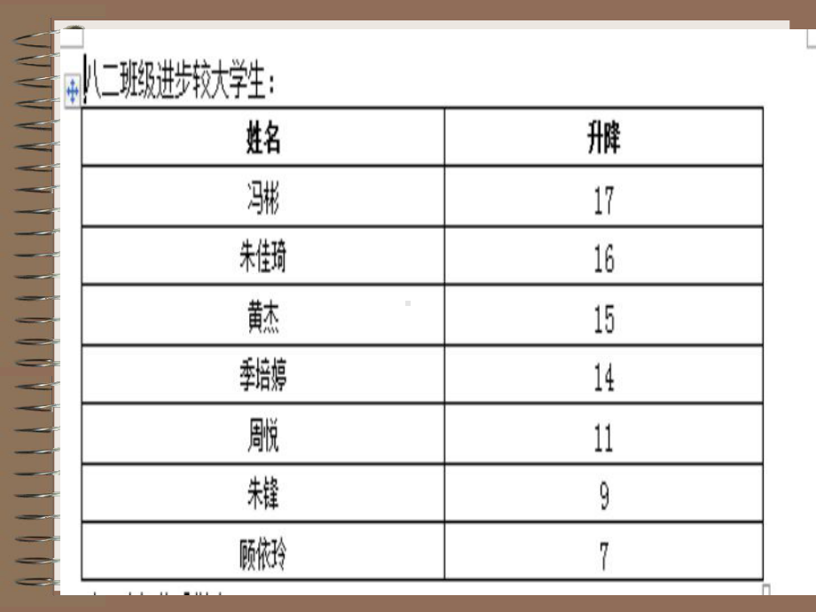 八年级二班下期中考试后家长会课件.ppt_第3页