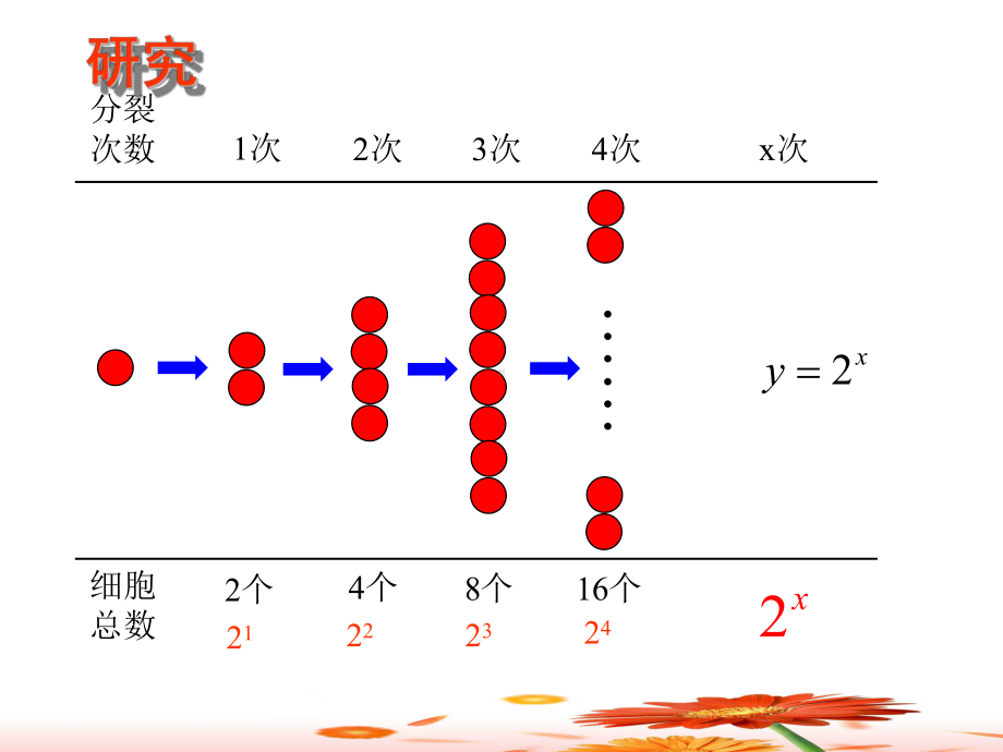 指数函数的图像与性质课件-002.ppt_第3页