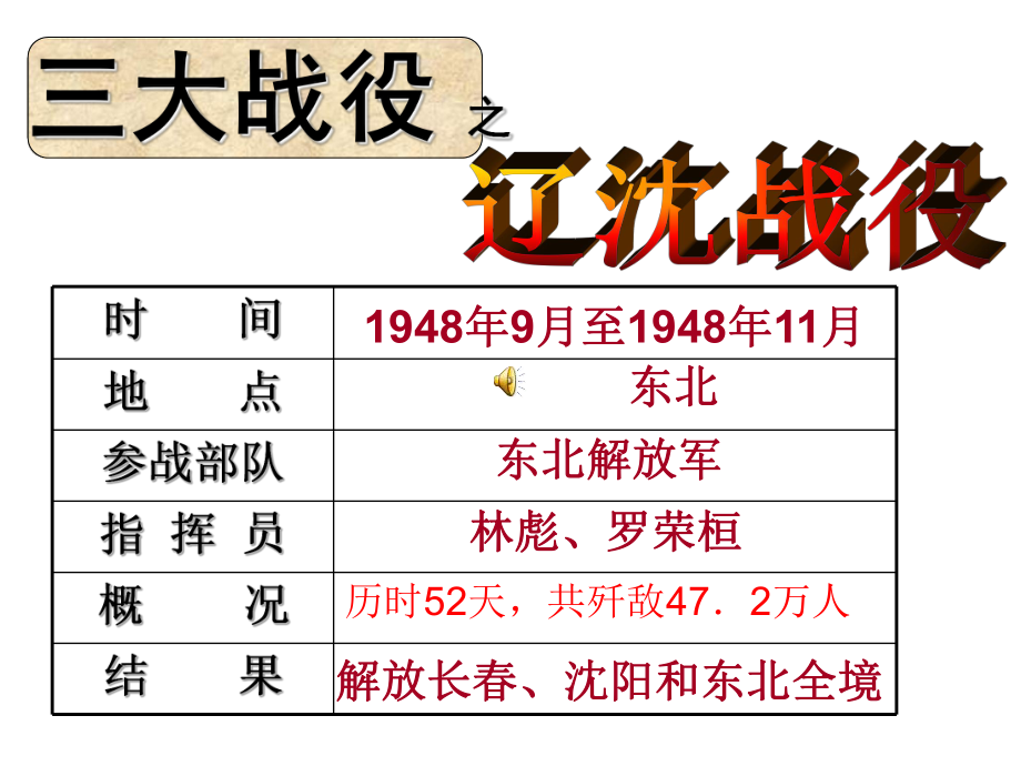 华北平津战役19481129课件.ppt_第2页