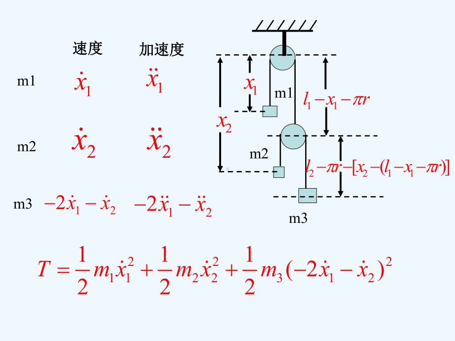 分析力学-8-拉格朗日方程-能量积分课件.ppt_第2页