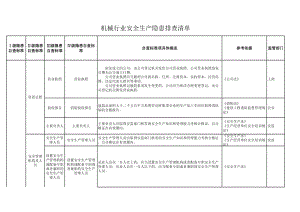 机械行业隐患排查清单参考模板范本.xls