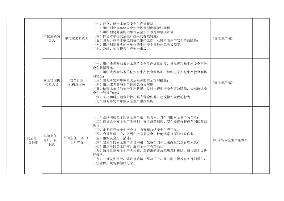 机械行业隐患排查清单参考模板范本.xls_第2页