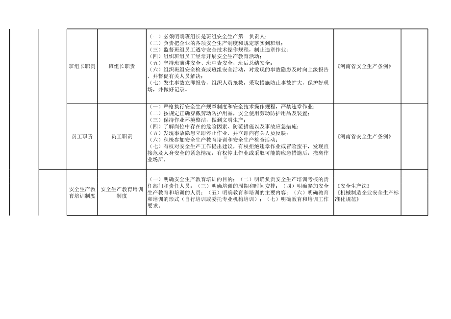 机械行业隐患排查清单参考模板范本.xls_第3页