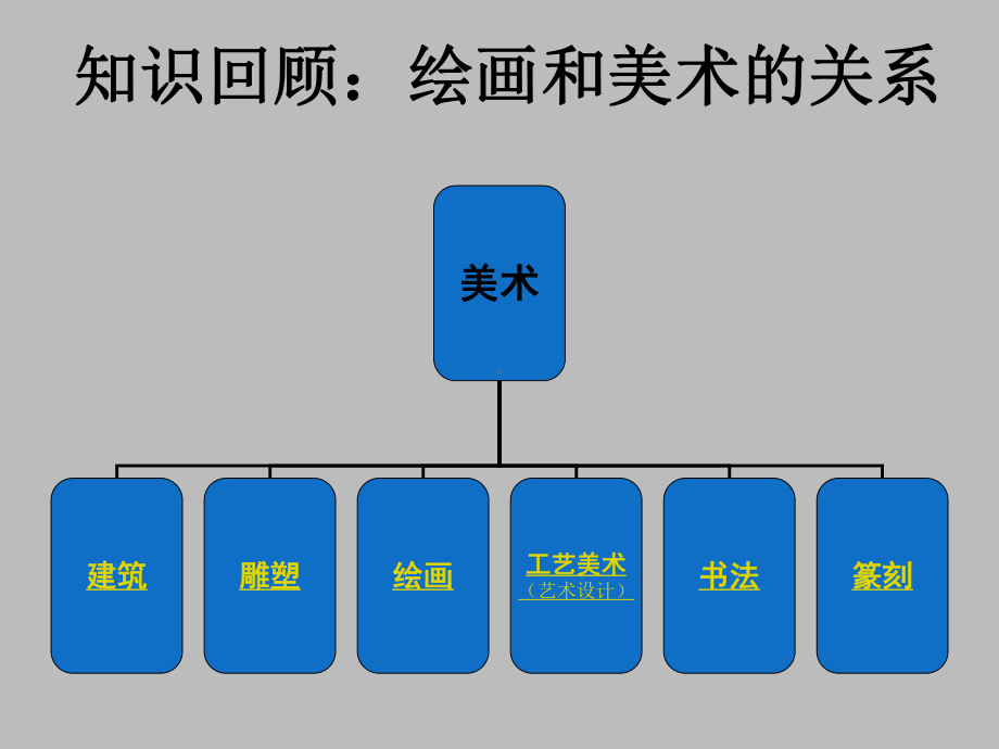 人教版高中美术选修绘画：认识绘画艺术课件.ppt_第2页