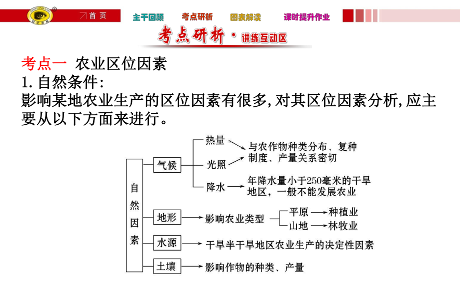 高三地理一轮复习-农业区位因素与农业地域类型课件.ppt_第3页