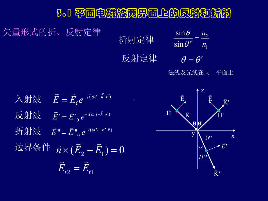 高等光学课件chap3.ppt_第1页