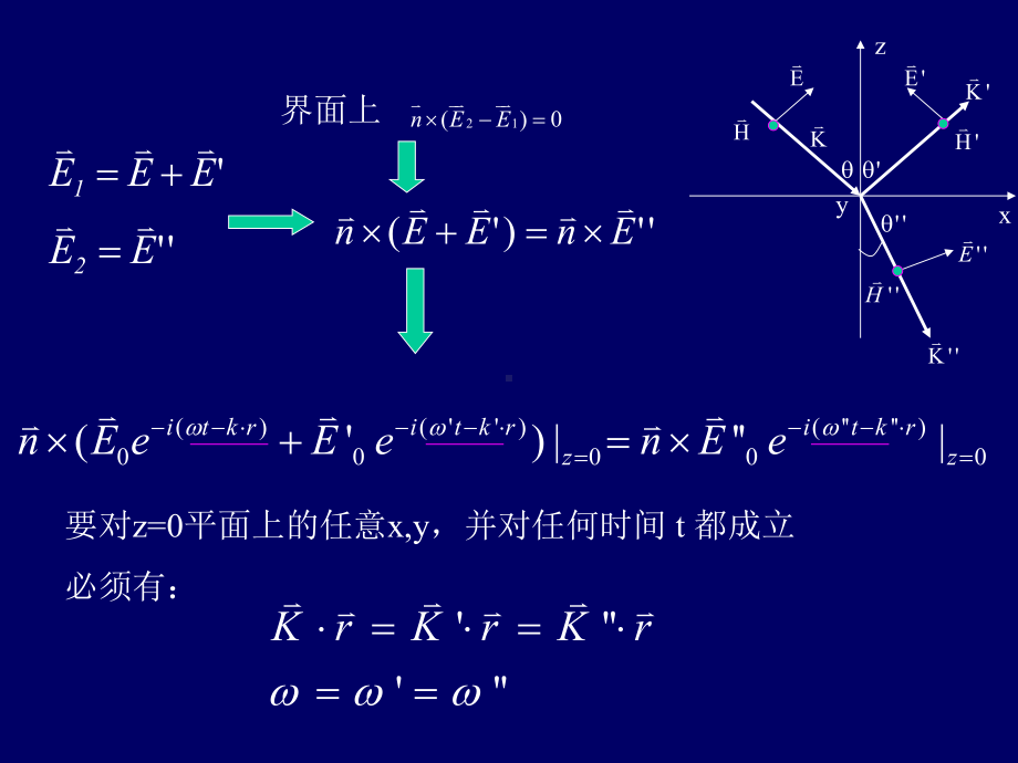 高等光学课件chap3.ppt_第2页