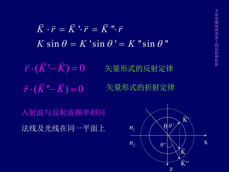 高等光学课件chap3.ppt_第3页