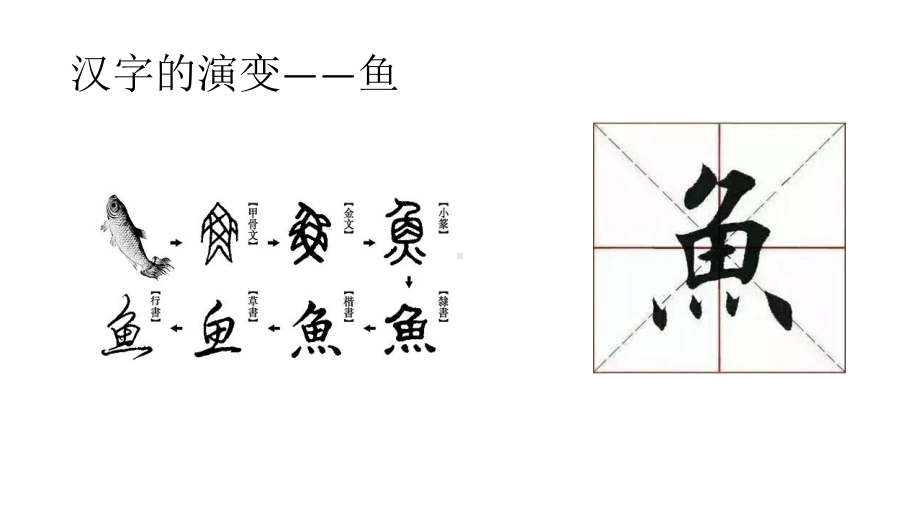 汉字研究报告课件.ppt_第2页