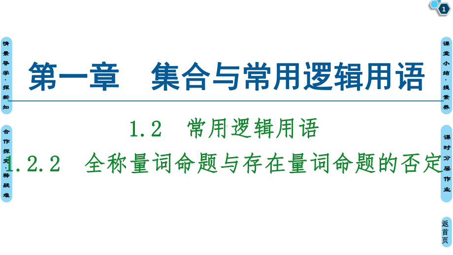 全称量词命题与存在量词命题的否定-（新教材）人教B版高中数学课件.pptx_第1页