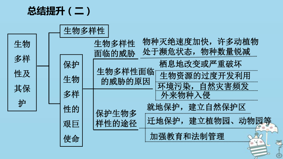 八年级生物上册-第十五-十六章复习课件-苏教版.ppt_第3页