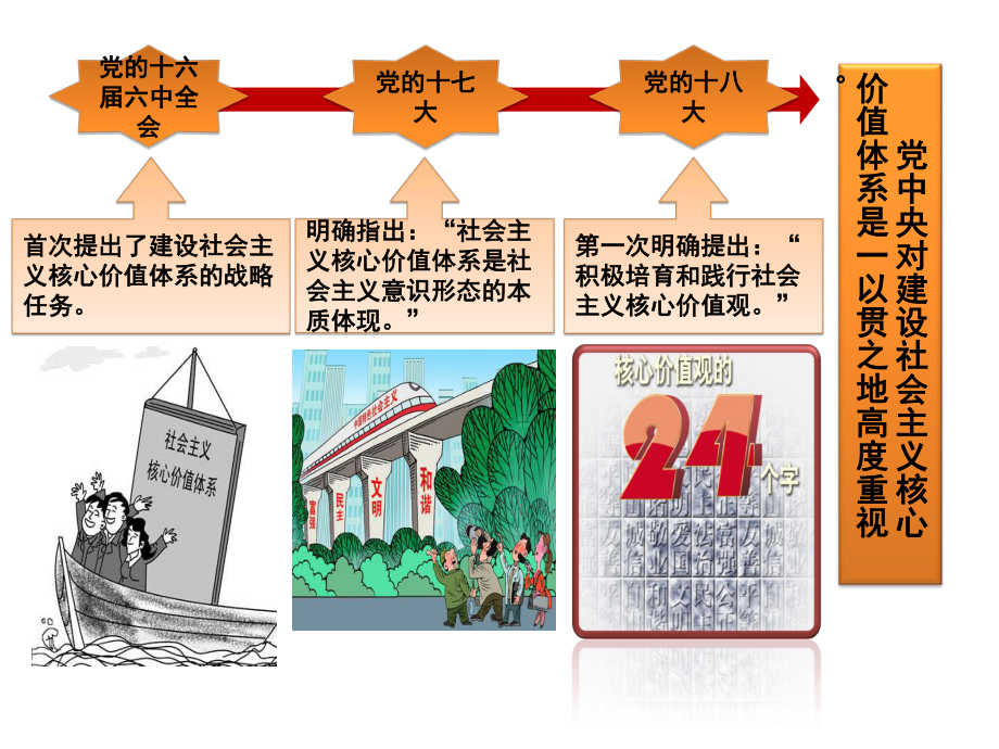 小学思品课社会主义核心价值观主题班会名师教学资料课件.ppt_第2页