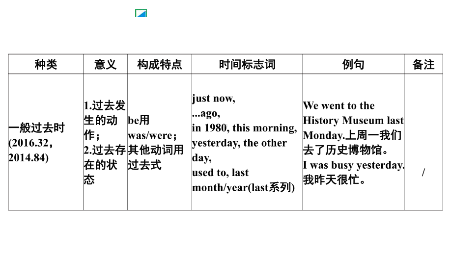 中考英语语法专题动词的时态课件.ppt_第2页