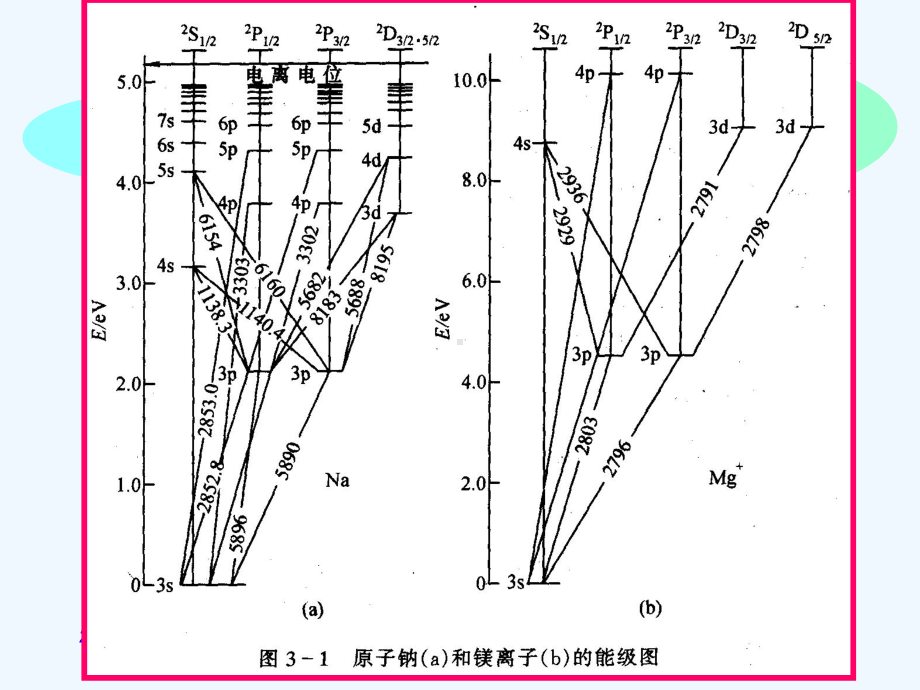 原子光谱学基础课件.ppt_第3页