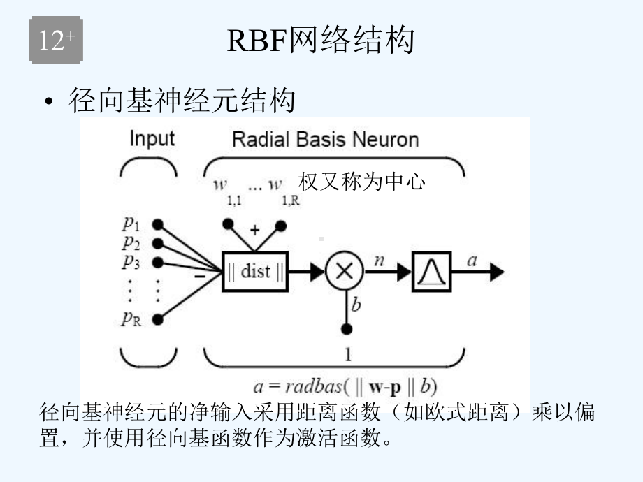 神经网络-配套-Ch12-pres(RBF)课件.ppt_第2页