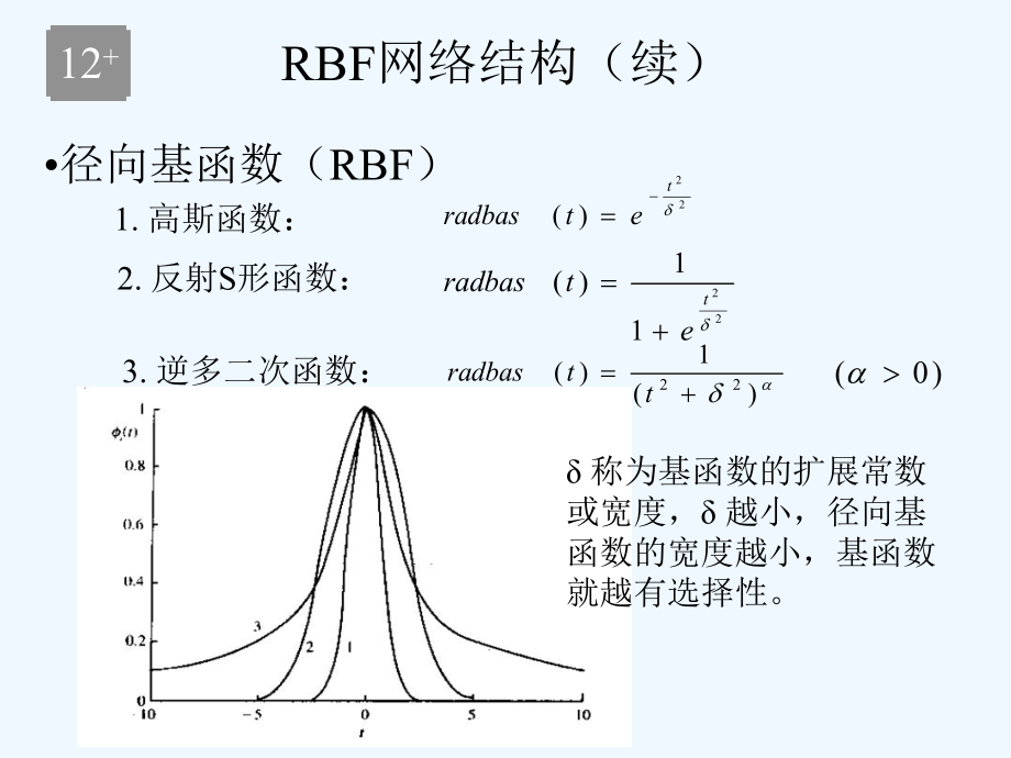 神经网络-配套-Ch12-pres(RBF)课件.ppt_第3页