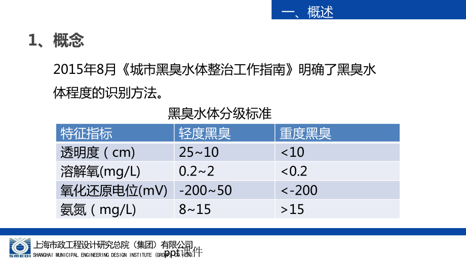 城市黑臭水体治理技术与实例课件.ppt_第3页