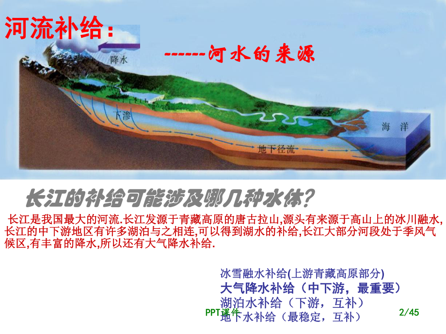 河水补给专题(地下水与河流水的相互补给关系)课件.ppt_第2页