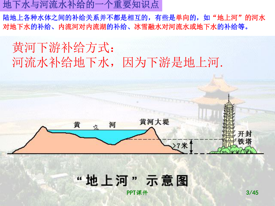 河水补给专题(地下水与河流水的相互补给关系)课件.ppt_第3页