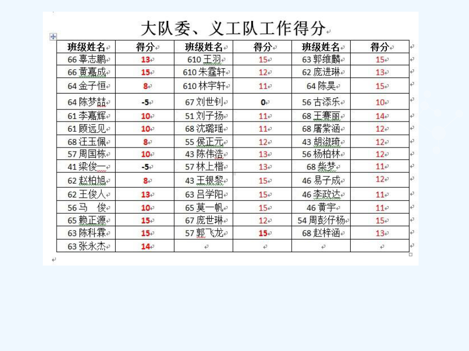 五年级期末考试动员会课件.ppt_第1页