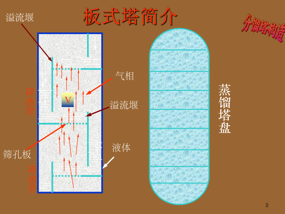 分馏塔构造教程课件.ppt_第2页