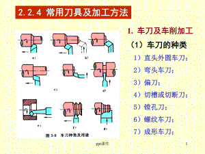 机械制造常用刀具课件.ppt