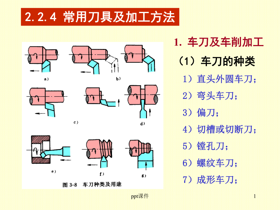 机械制造常用刀具课件.ppt_第1页