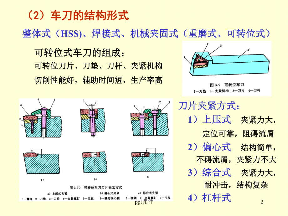 机械制造常用刀具课件.ppt_第2页