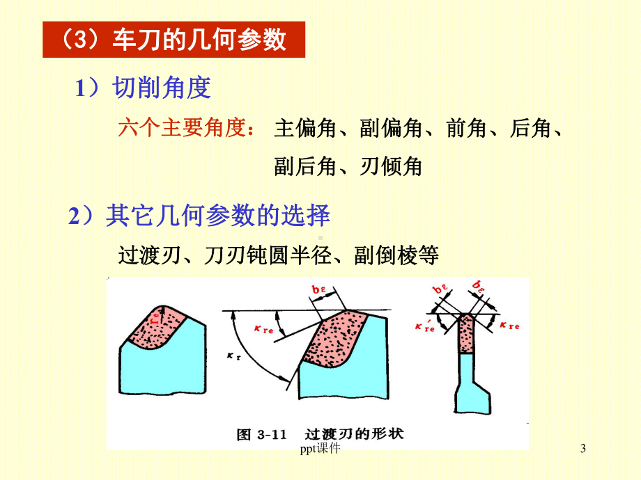 机械制造常用刀具课件.ppt_第3页