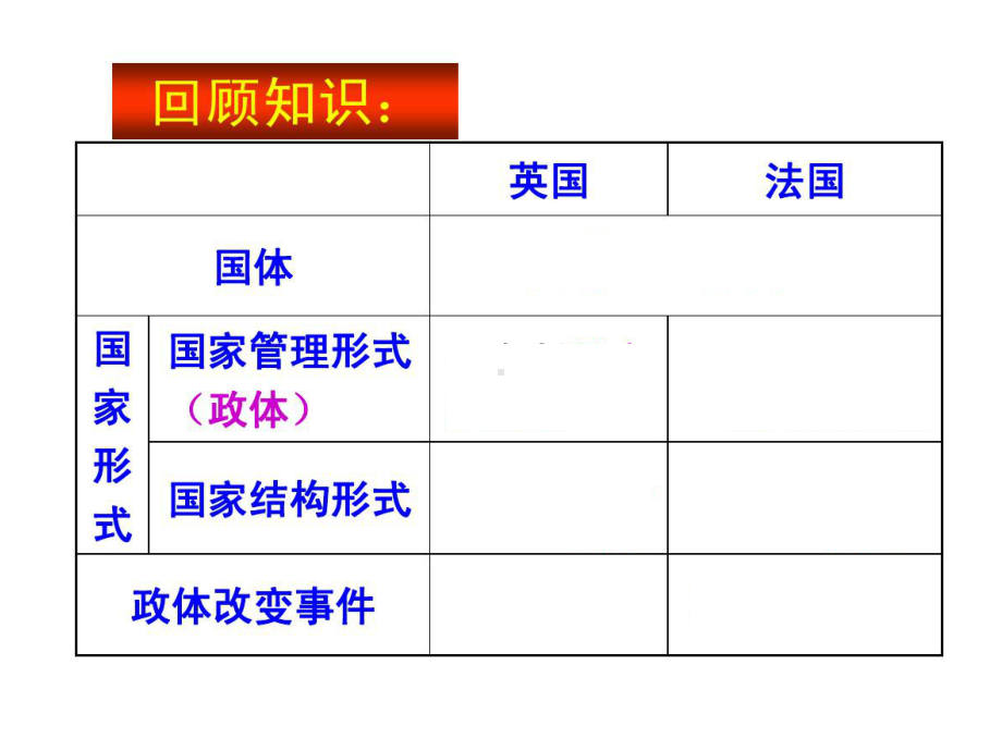 英法两国政体的异同课件.pptx_第2页