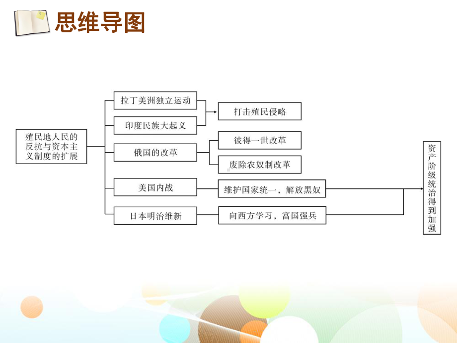 部编人教九年级历史下册课件第一、第二单元复习.ppt_第2页