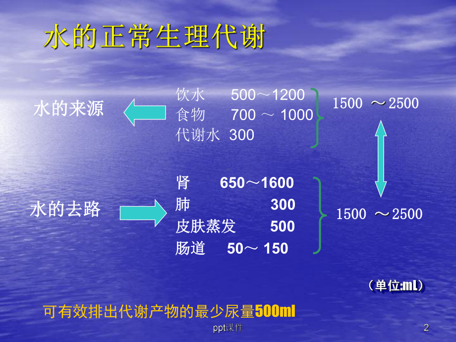 补液常规课件.ppt_第2页