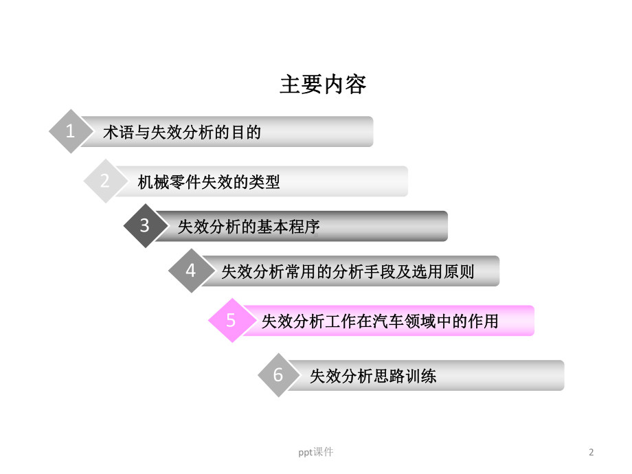 机械零件的失效分析思路与基本知识介绍课件.ppt_第2页