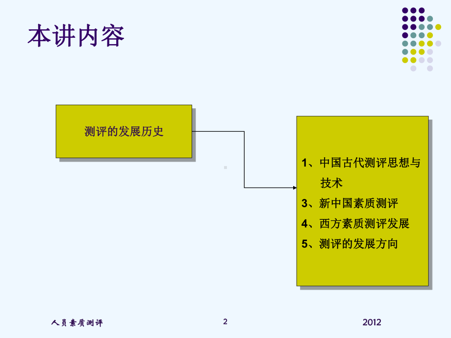 第2讲素质测评的发展历史课件.ppt_第2页