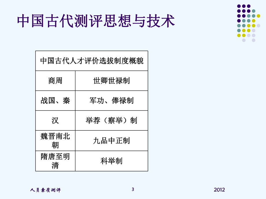 第2讲素质测评的发展历史课件.ppt_第3页