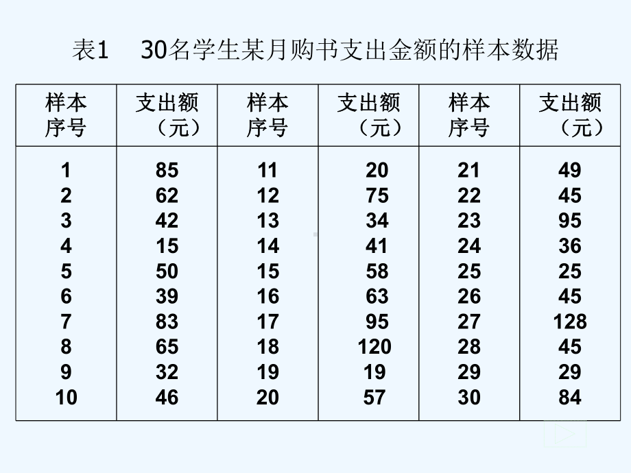 应用抽样技术答案课件.ppt_第2页